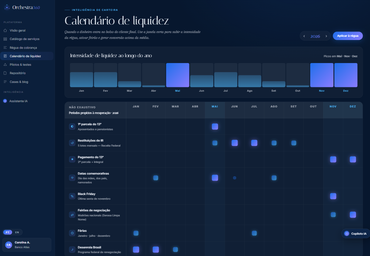 Calendário de Liquidez